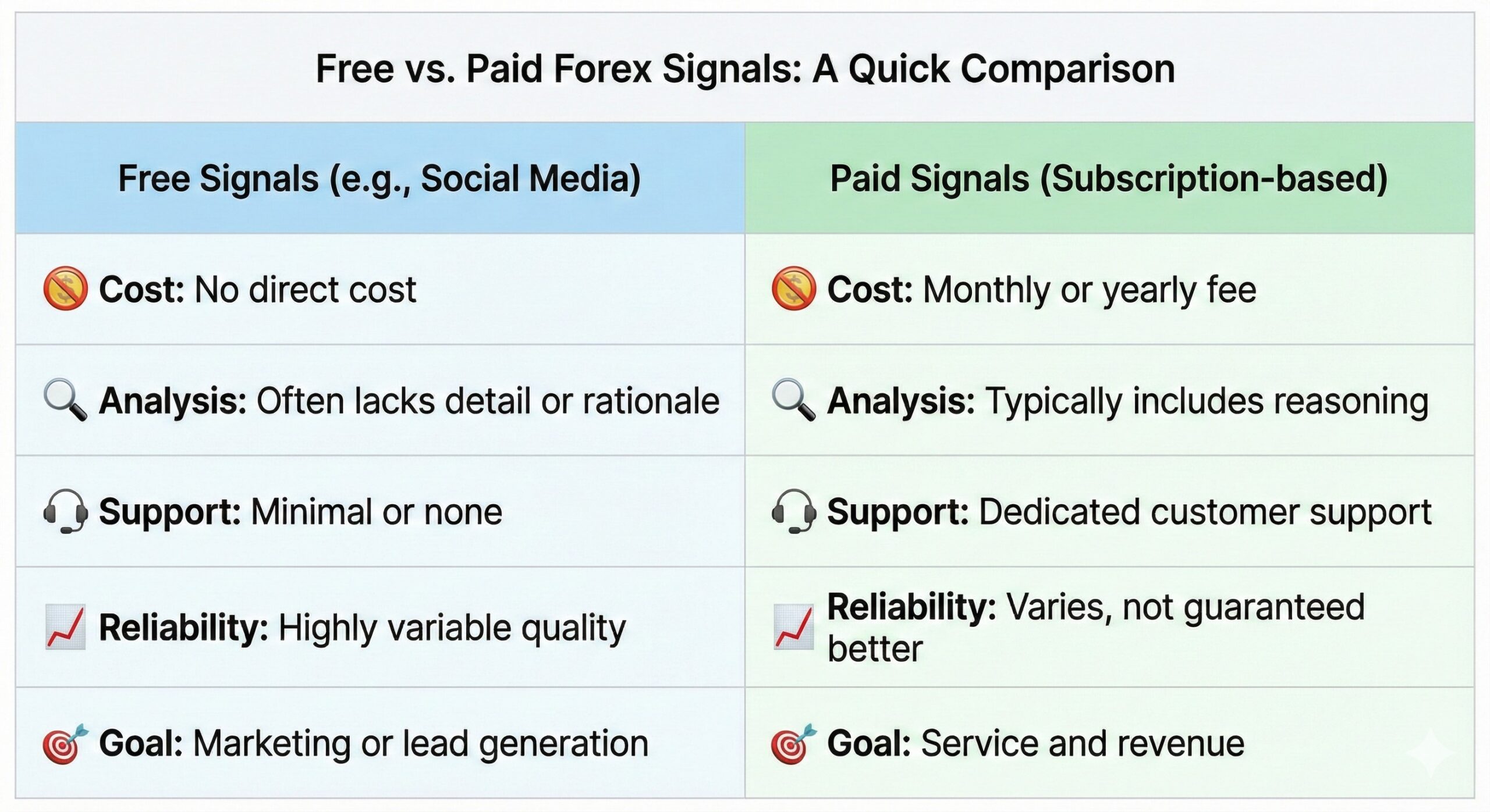 A comparison chart showing the differences