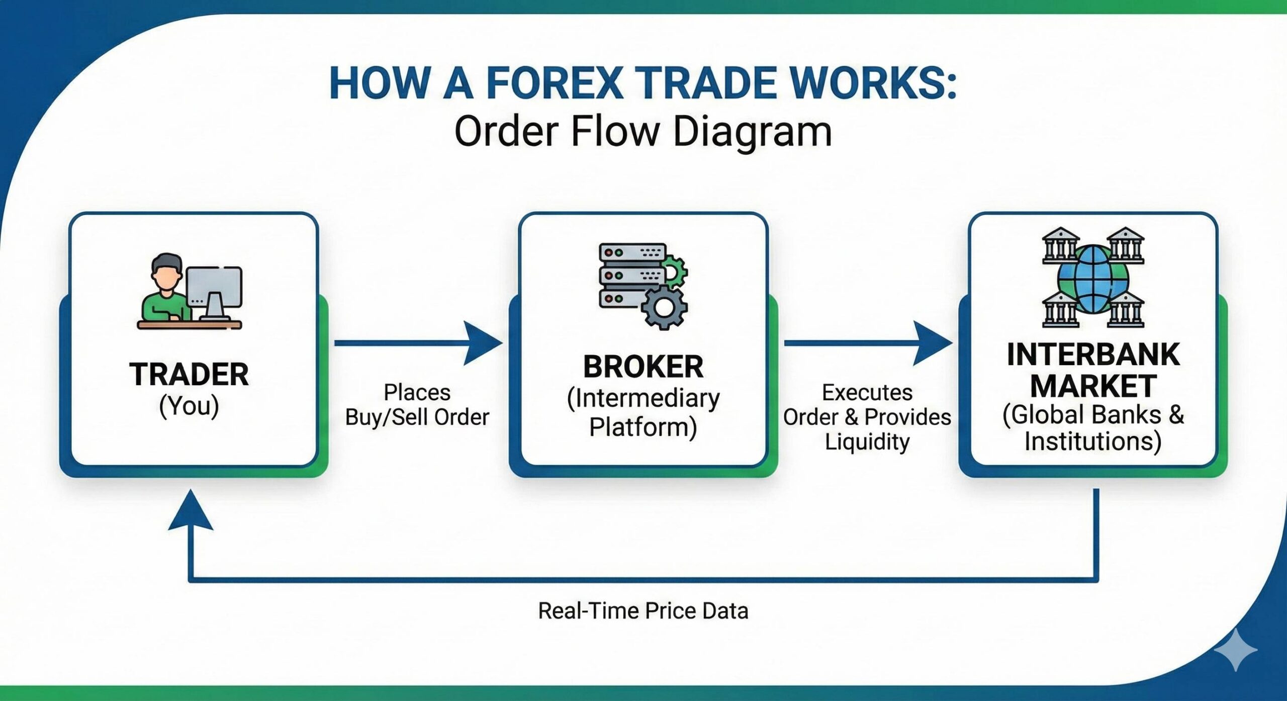 How forex trading works_optimized