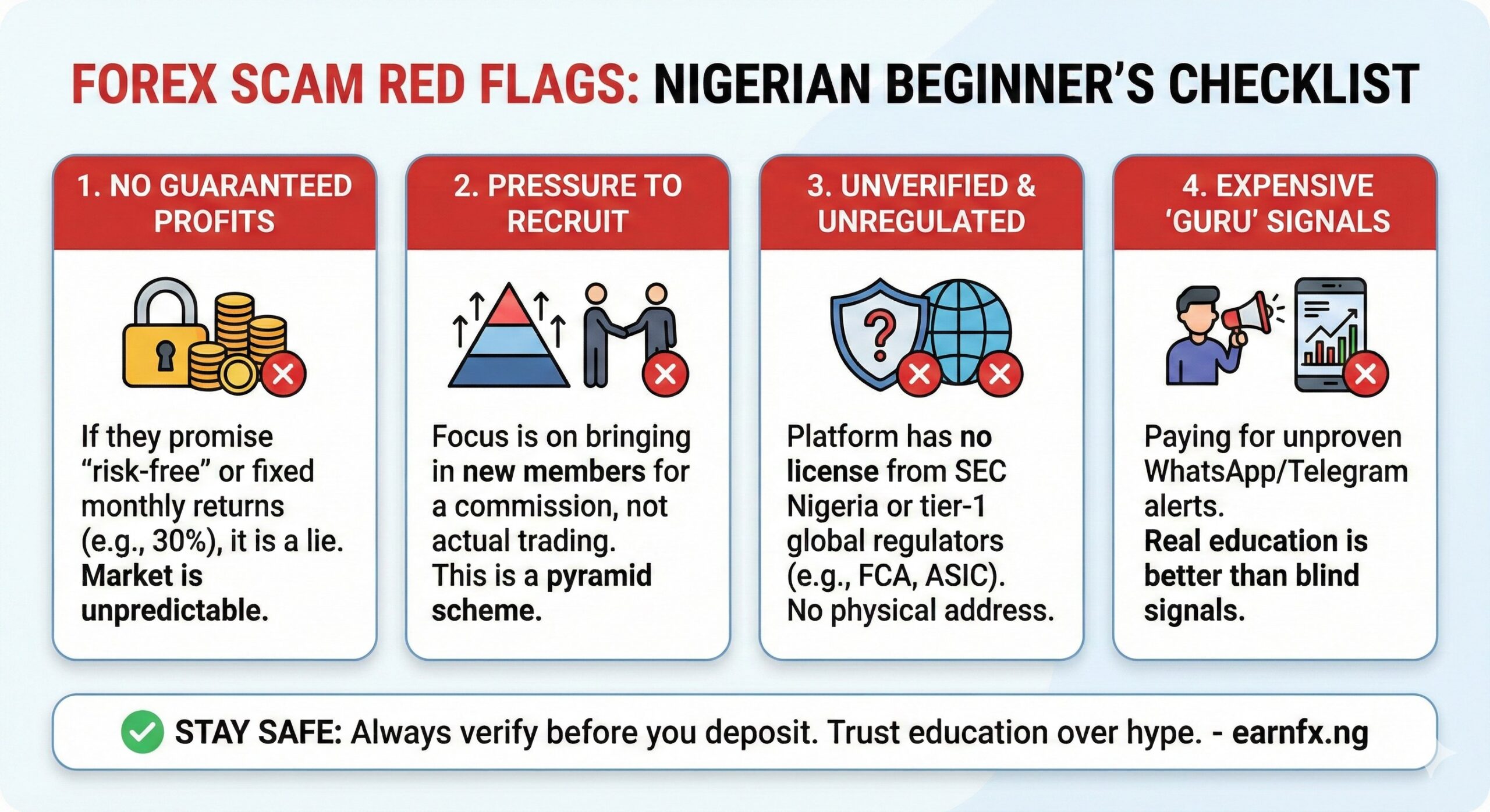 Infographic listing forex scam warning signs in Nigeria such as guaranteed returns and pressure to recruit.