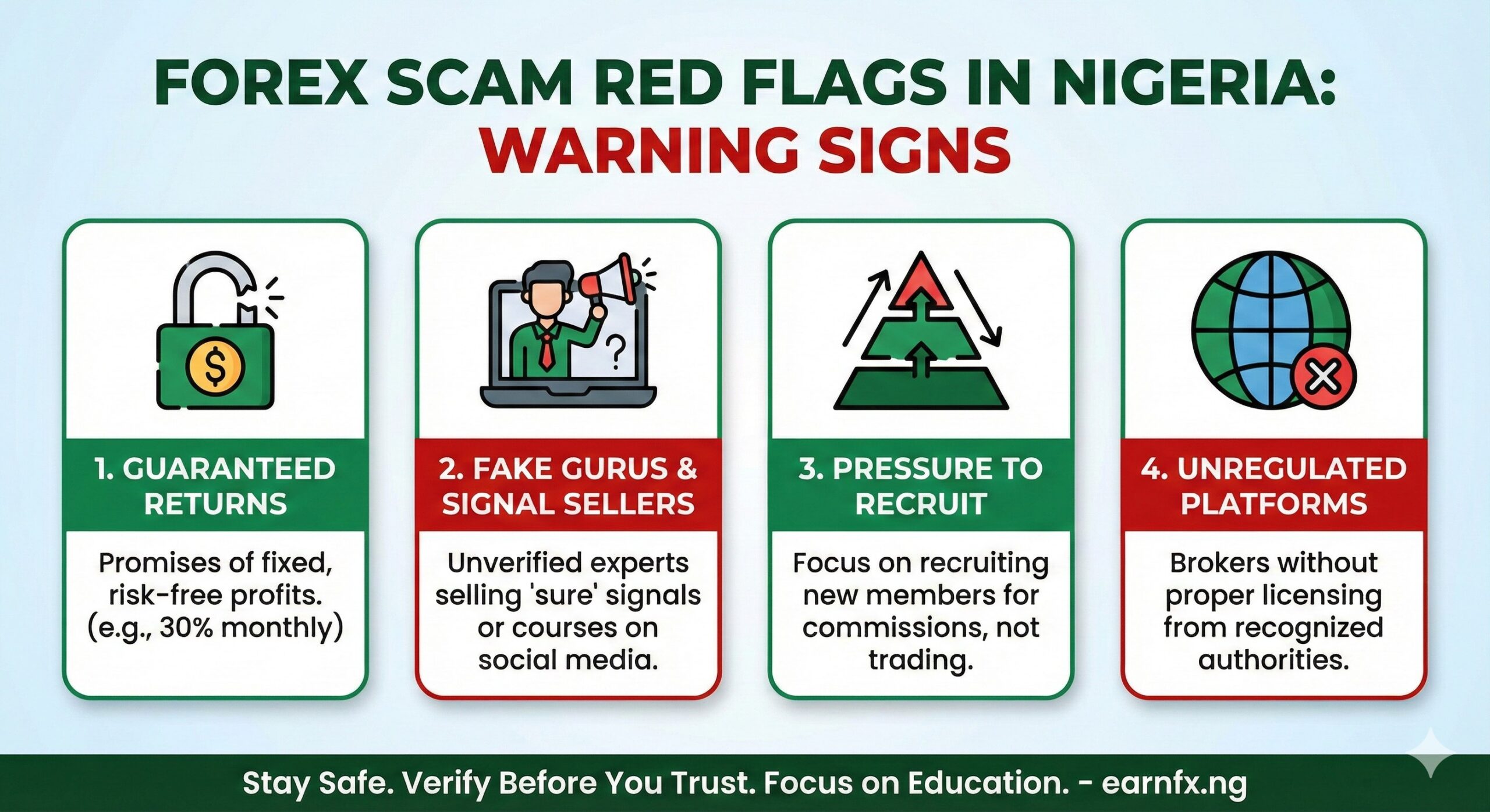 Infographic listing warning signs of forex scams in Nigeria like guaranteed returns and fake gurus.