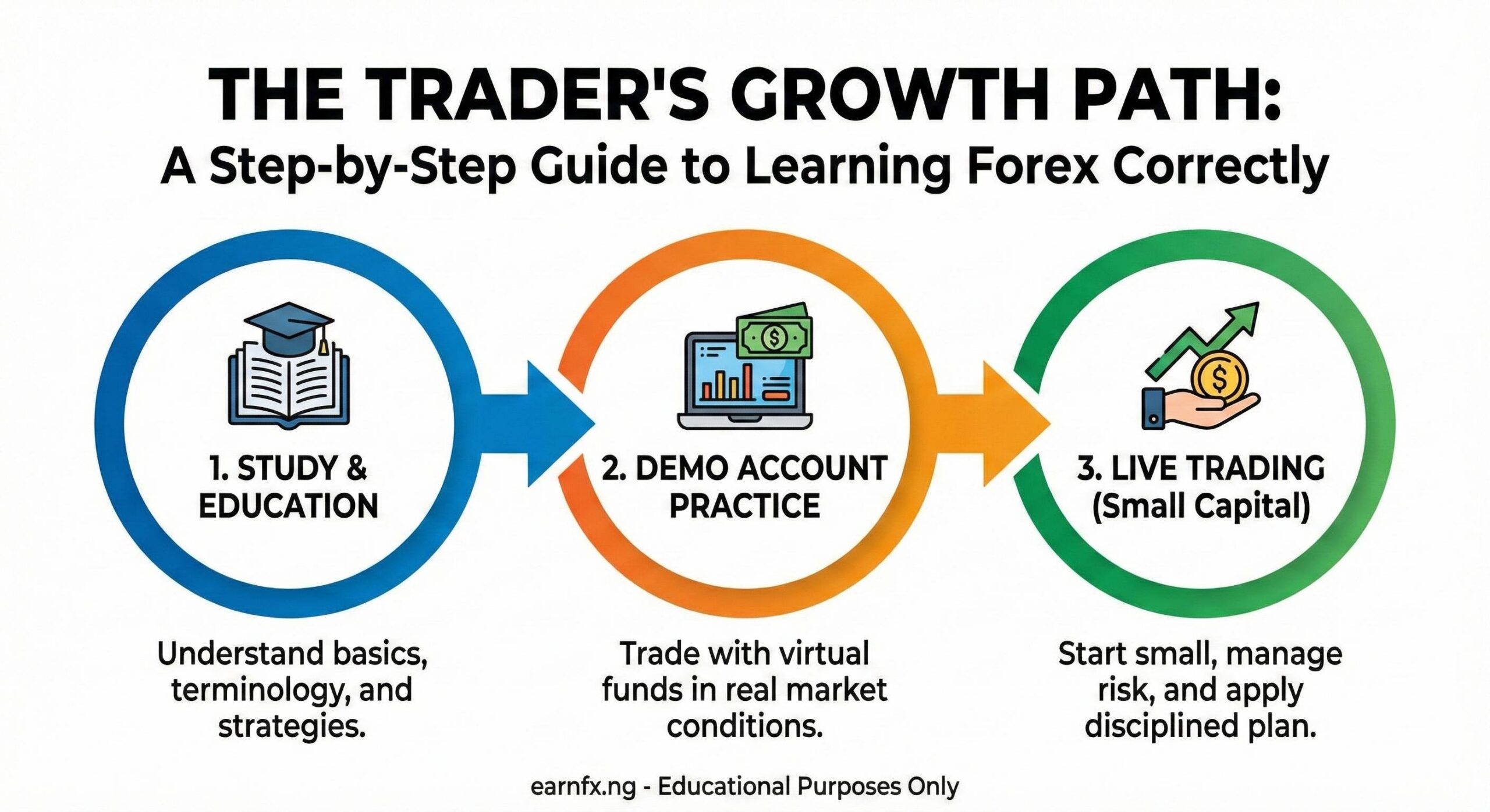 Trader's Growth