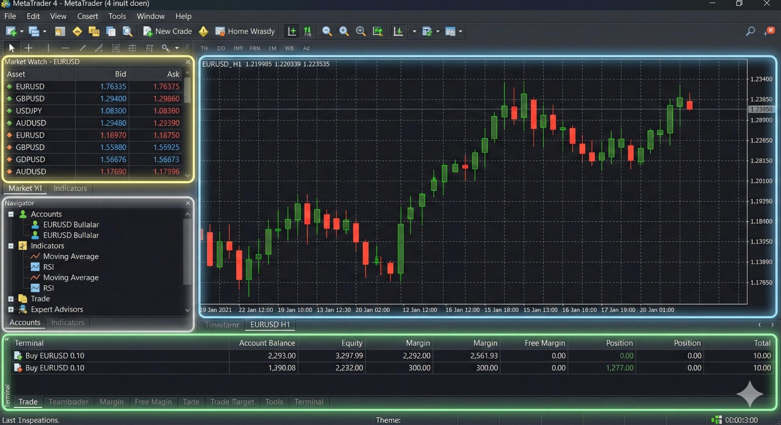 A labeled overview of the MetaTrader 4 desktop trading platform interface.