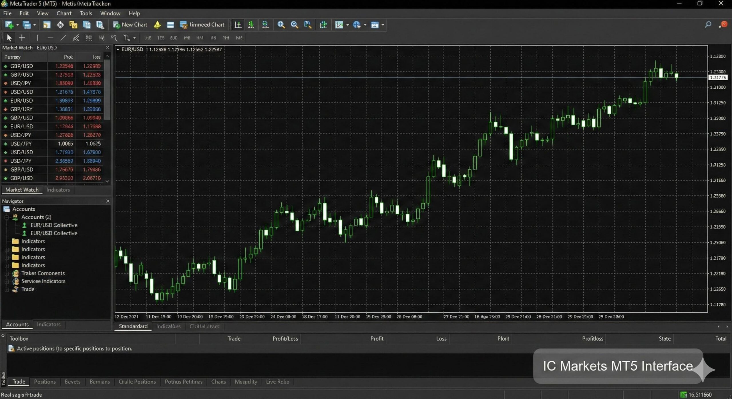 IC Markets MetaTrader 5 trading platform interface for Nigerian traders.