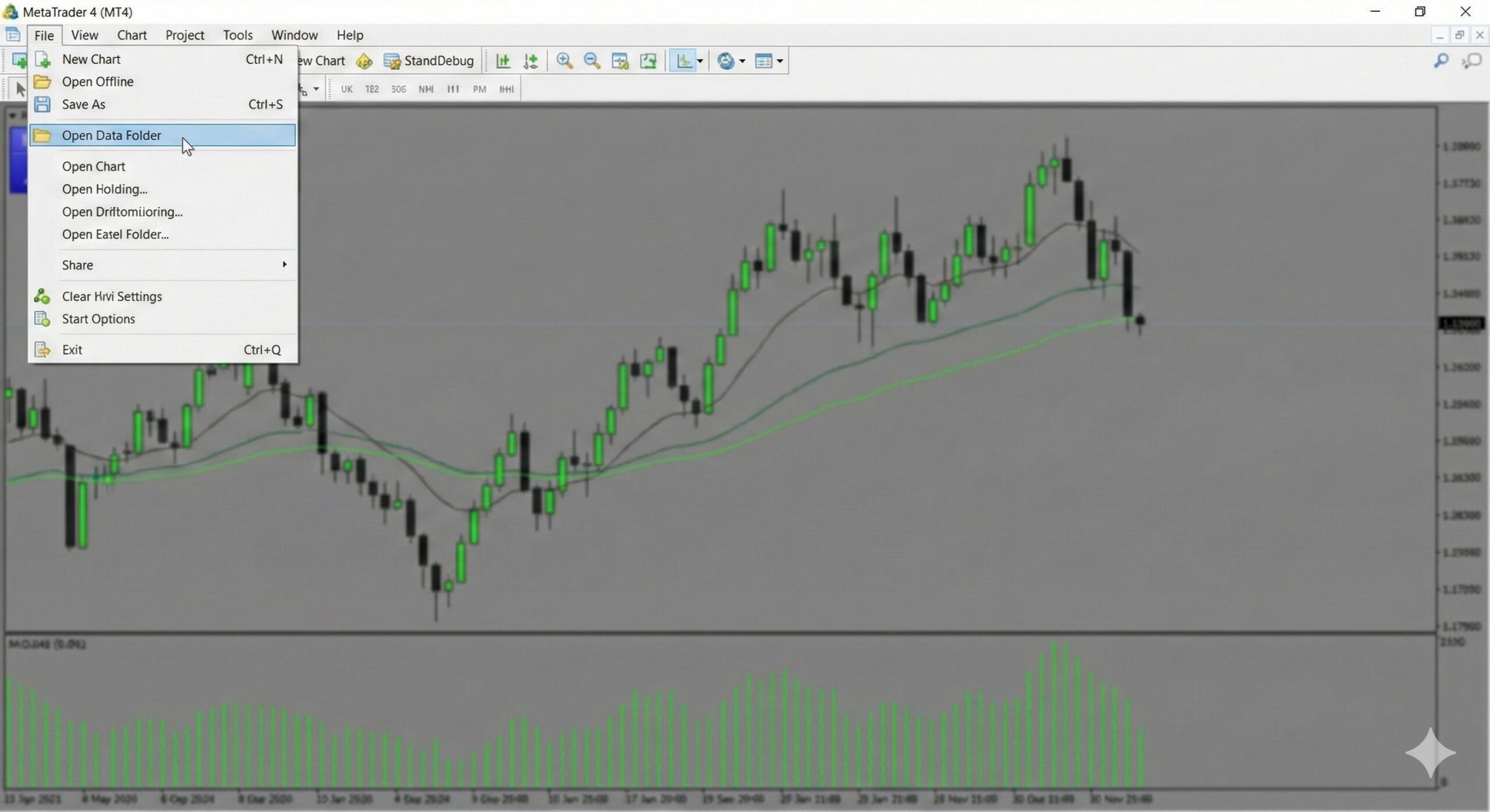 Screenshot of the MetaTrader 4 File menu with the Open Data Folder option highlighted, the first step in installing a forex robot.