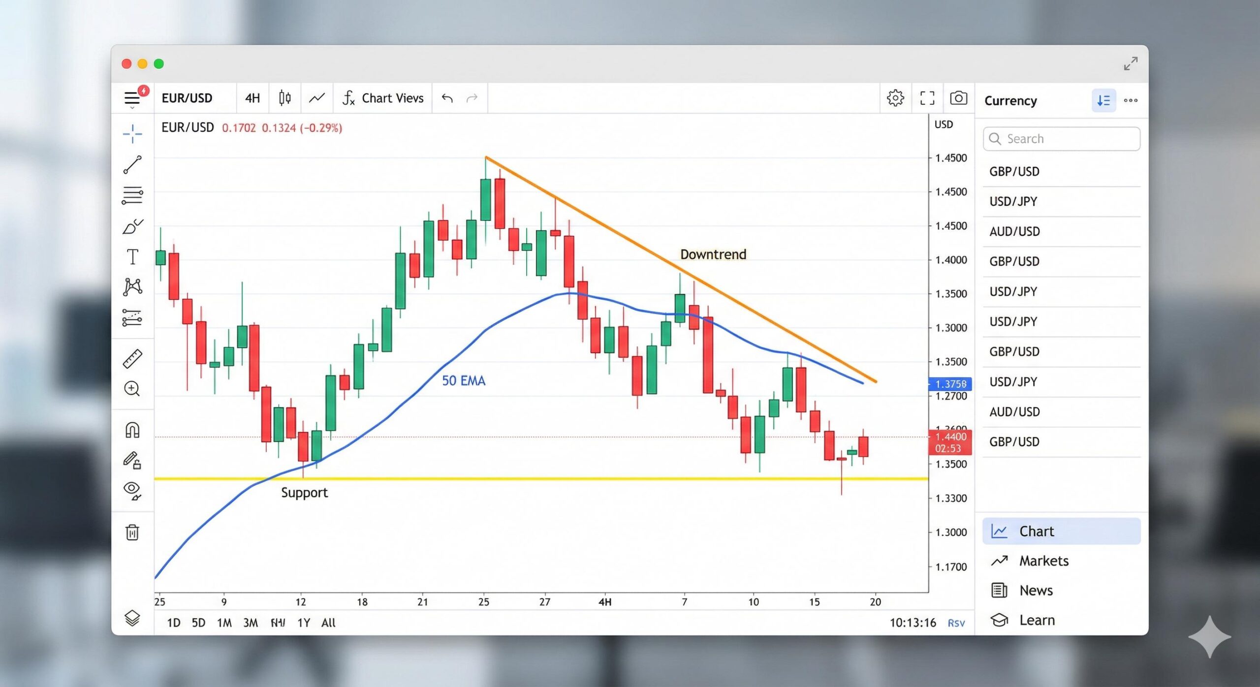 Forex chart on a desktop platform with trendlines and technical indicators applied.
