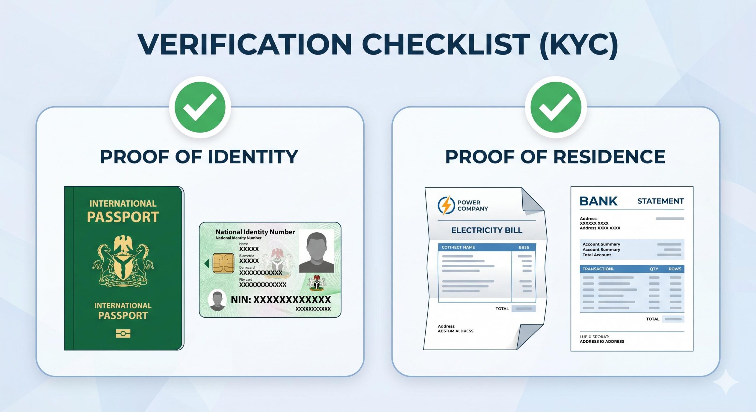 Graphical checklist of required KYC verification documents for a live trading account.