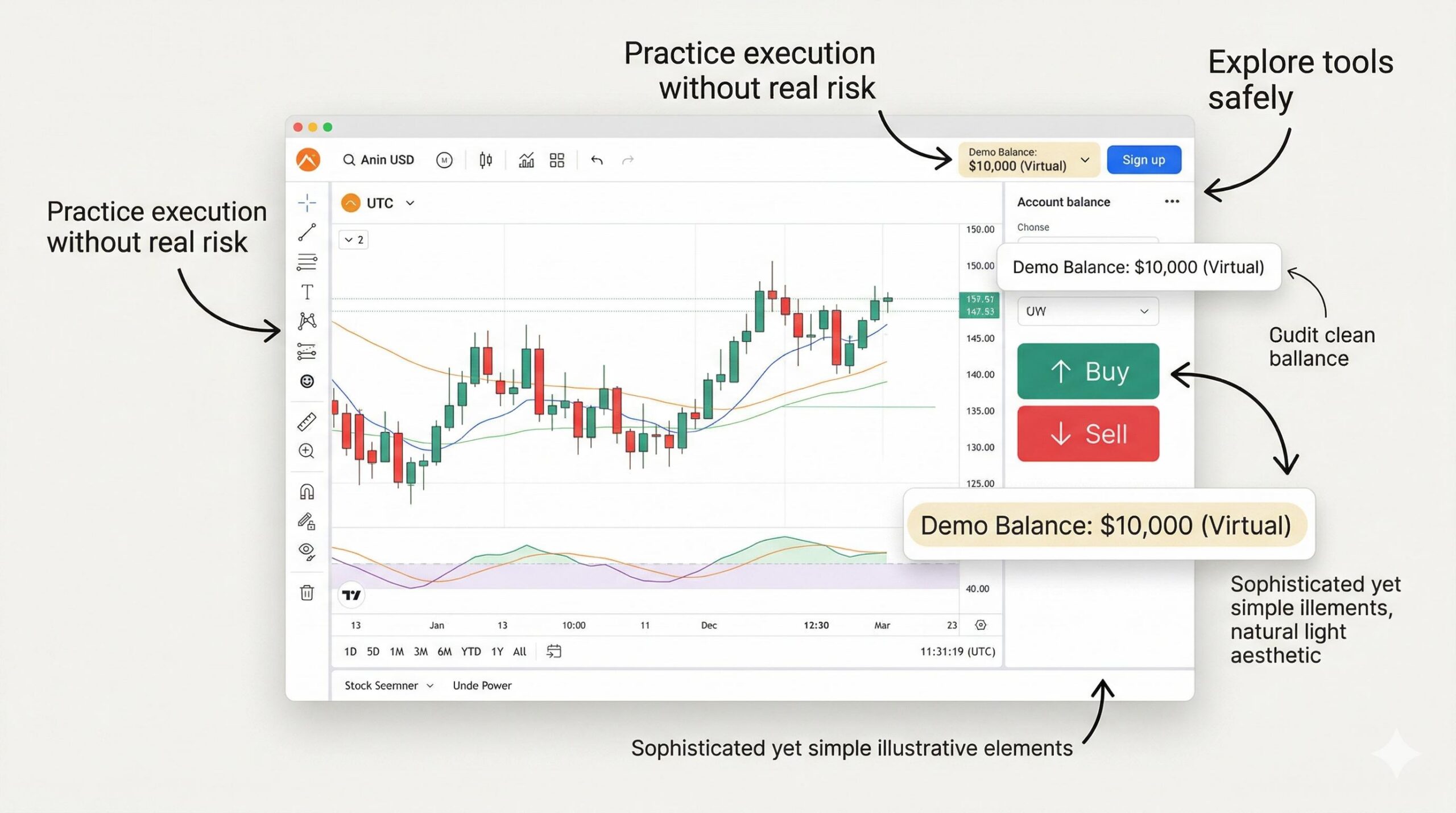 Simulated forex trading platform interface showing demo balance and practice tools.
