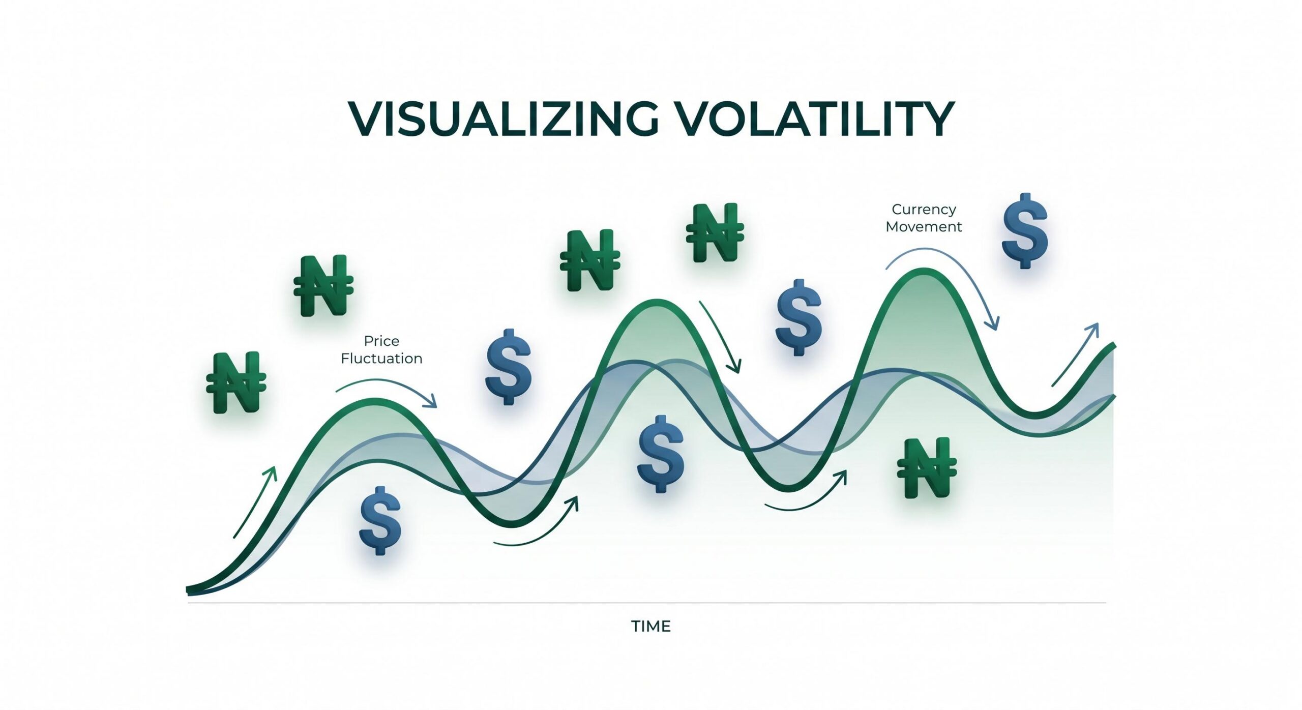 Infographic line graph showing Naira and Dollar currency symbols.